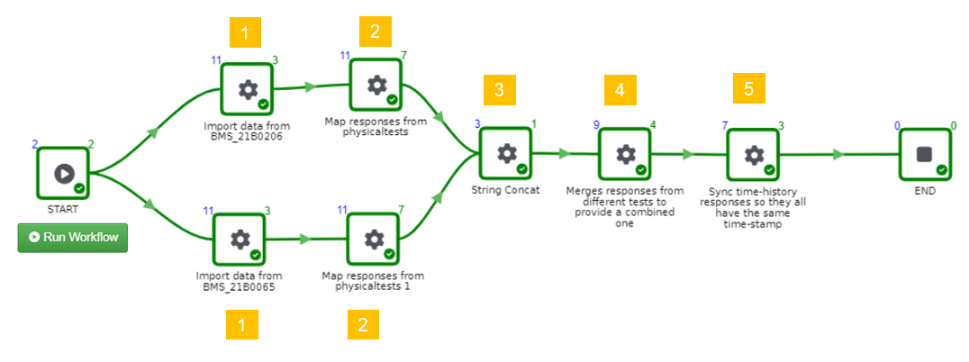 _images/publish_merge_sync_workflow.png