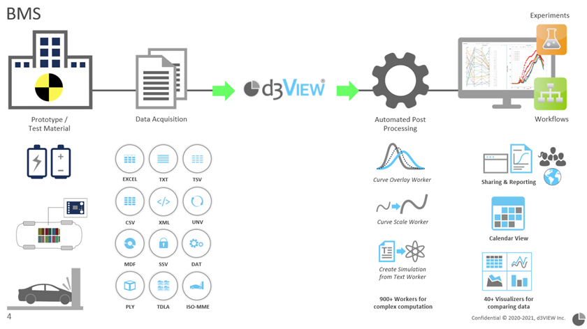 _images/d3view_publishing_data_flow.png