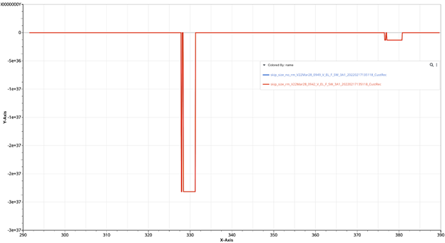 _images/rm_repeating_simple_example_line_view.png