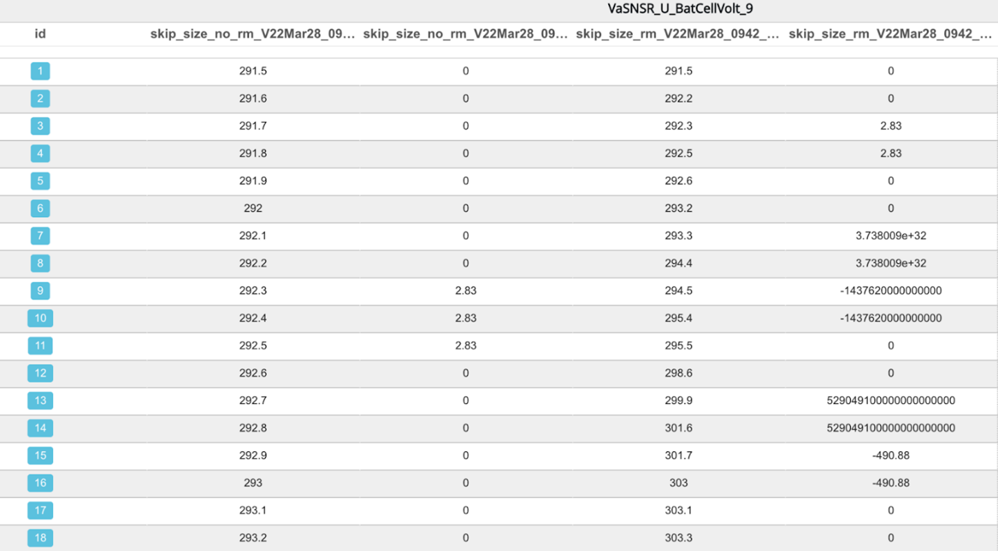 _images/rm_repeating_simple_example_table_view.png