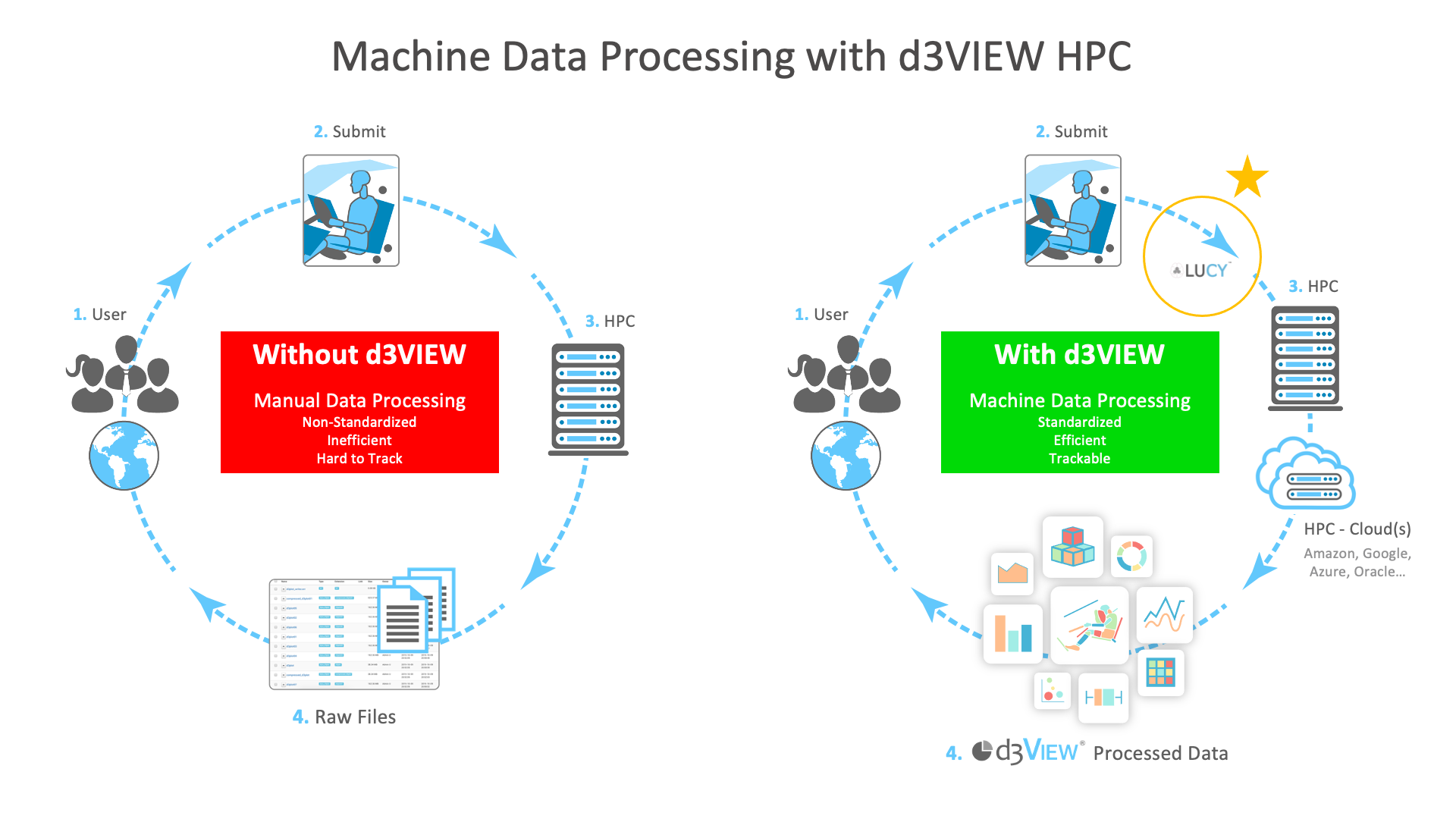 _images/DataProcessingHPC.png