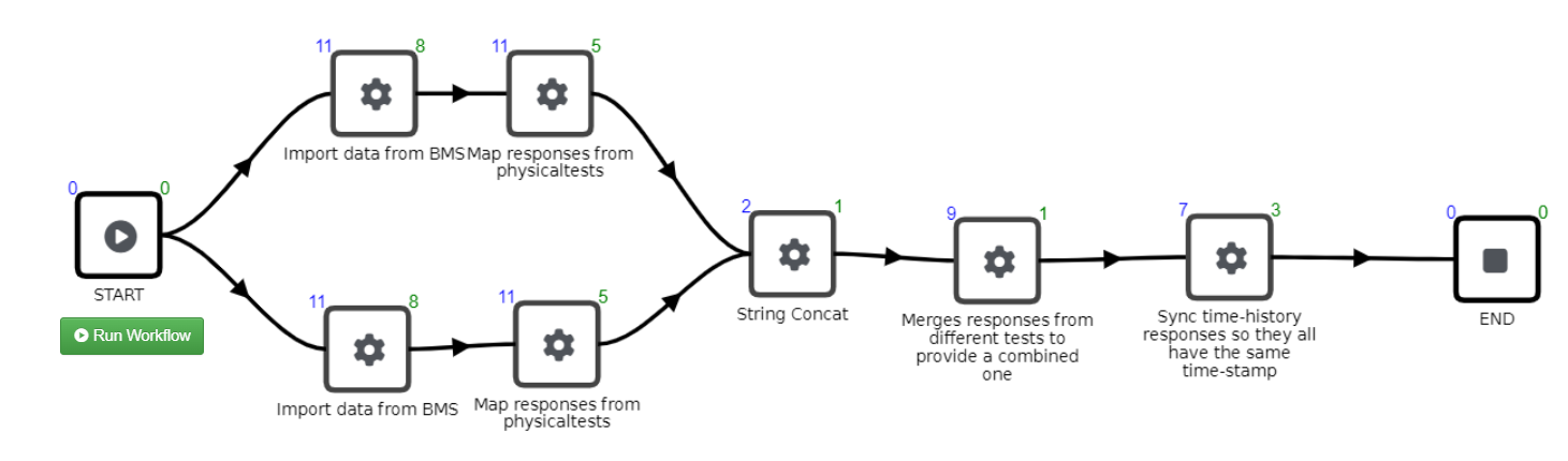 _images/complete_workflow_before_configuration.png