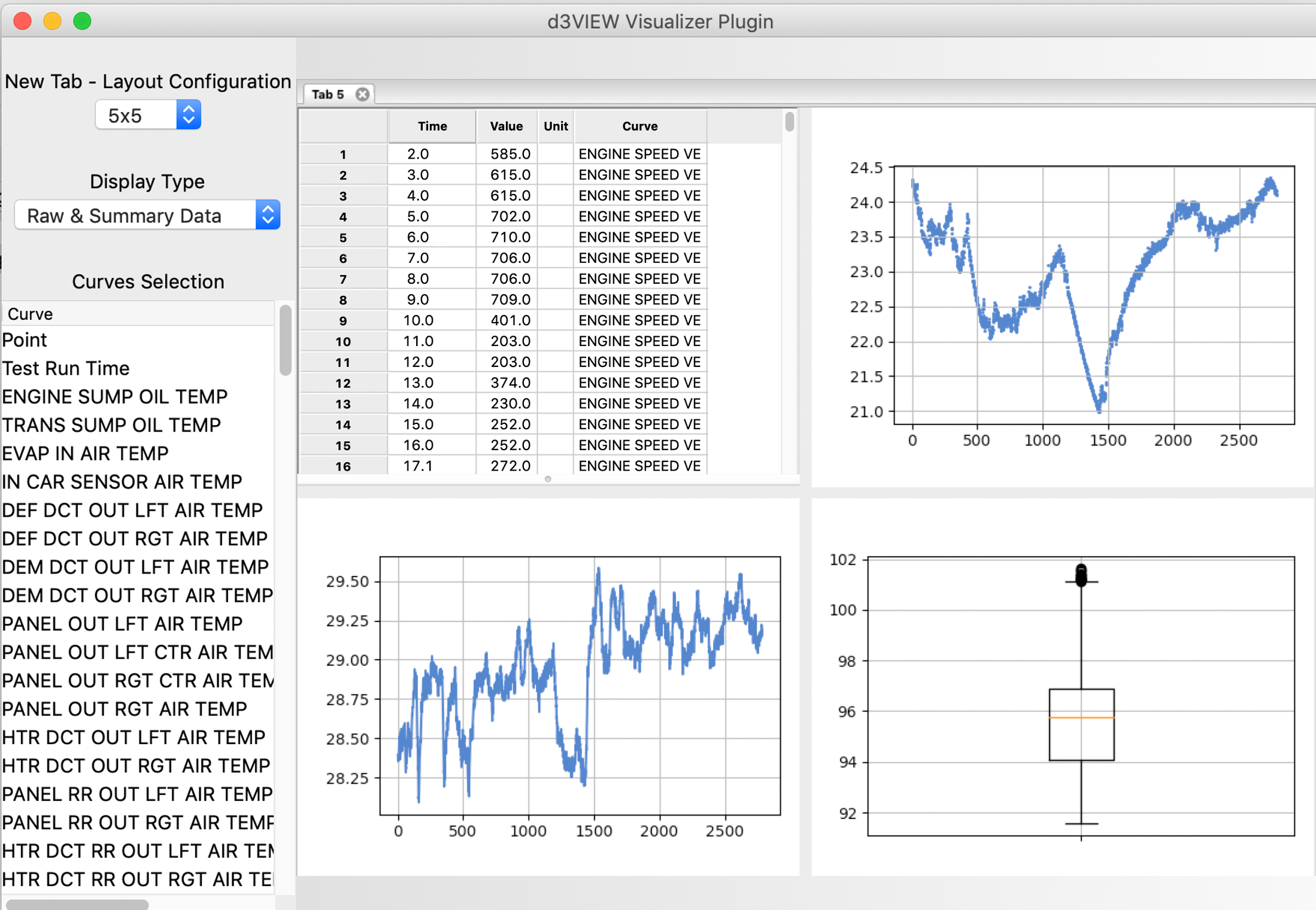 d3VIEW Visualizer Plugin quick view with raw and summary data options