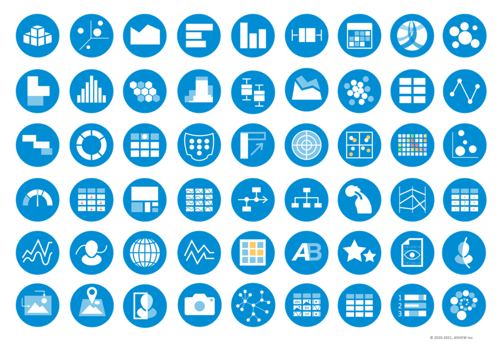 Simlytiks visualizers for exploring data