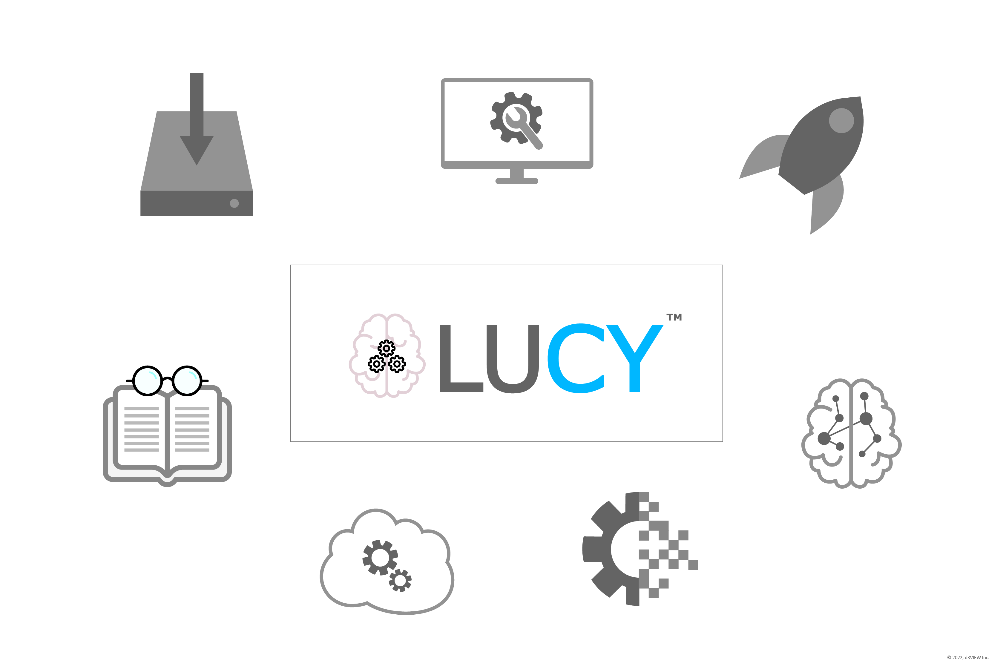 Lucy product artwork with icons for data, analysis, publishing, and computing