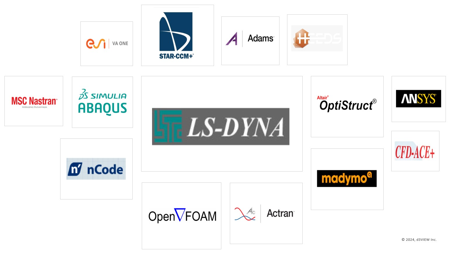 Solver integrations available through d3VIEW SaaS
