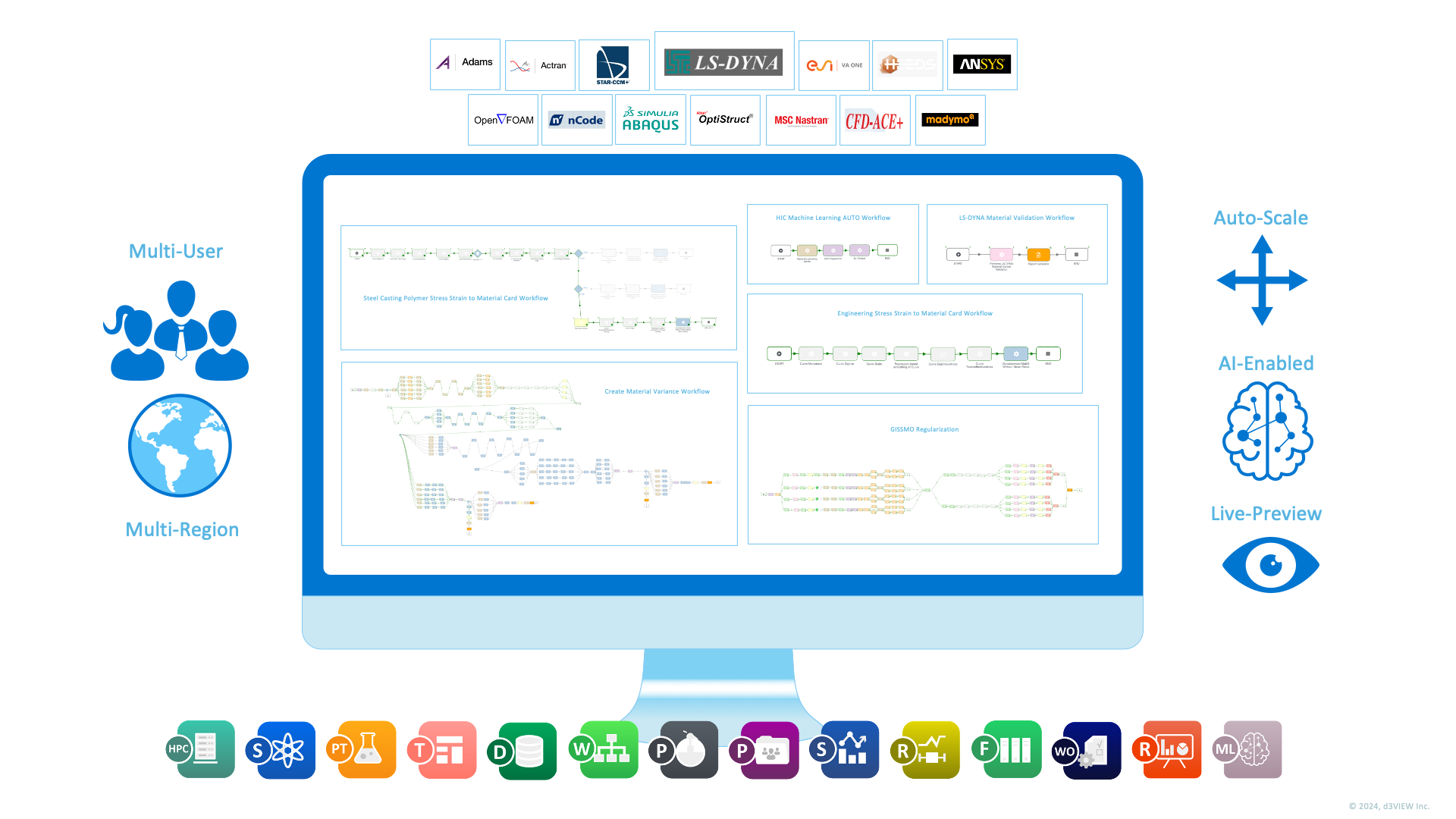 d3VIEW SaaS platform features, workflows, and engineering applications
