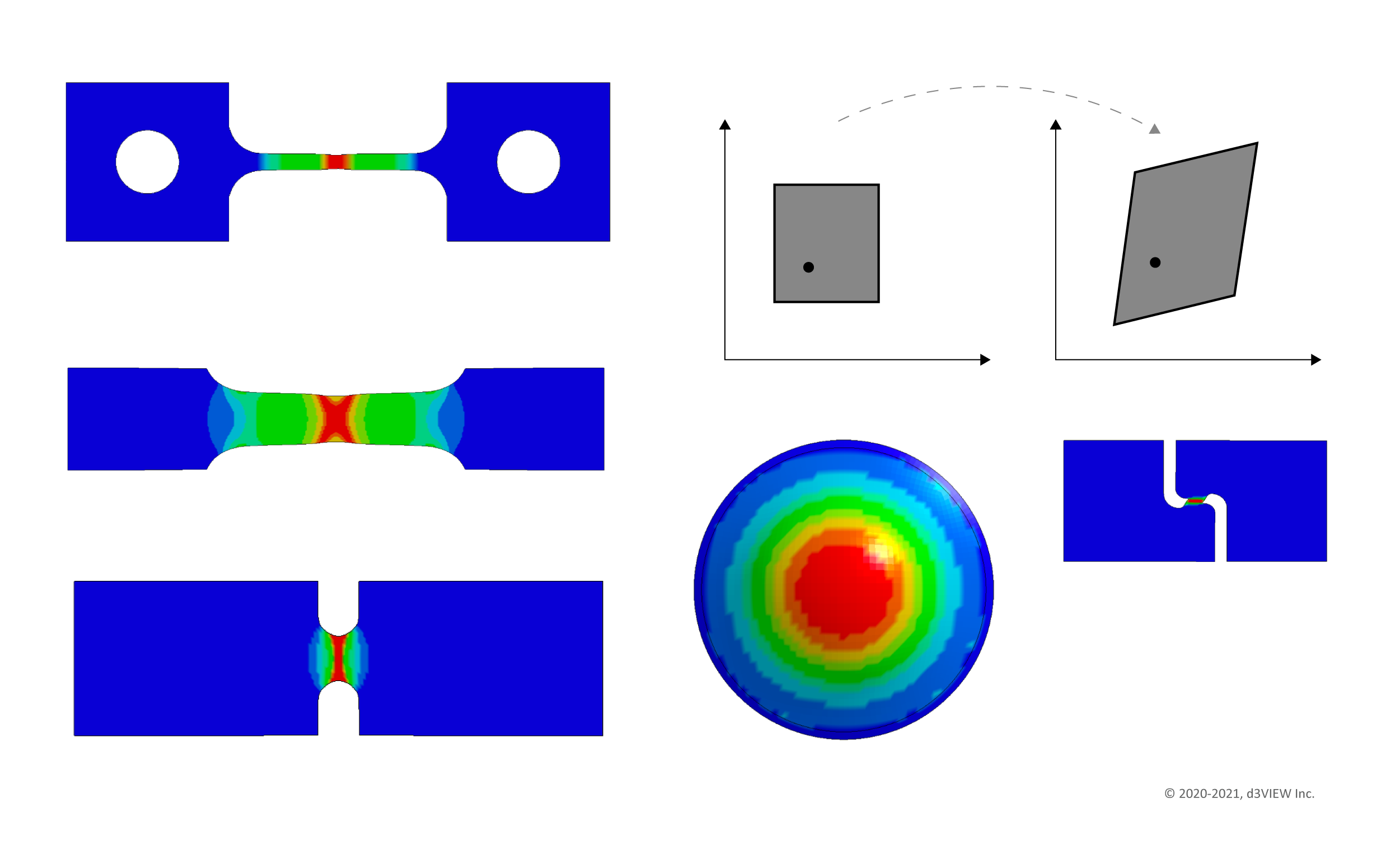 Full-field DIC calibration comparison