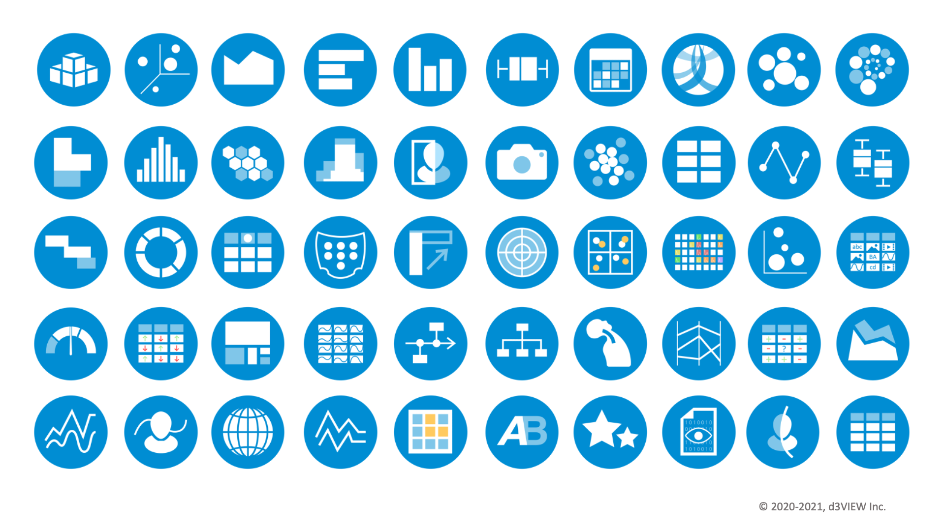 Material calibration reporting and analytics view