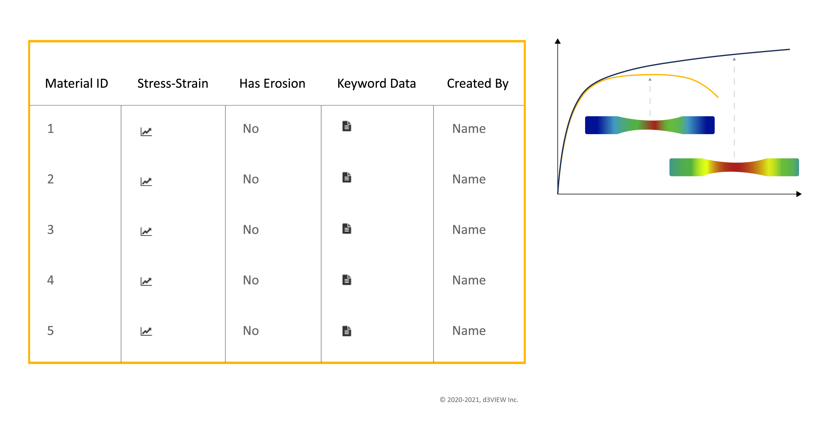Material calibration data repository view