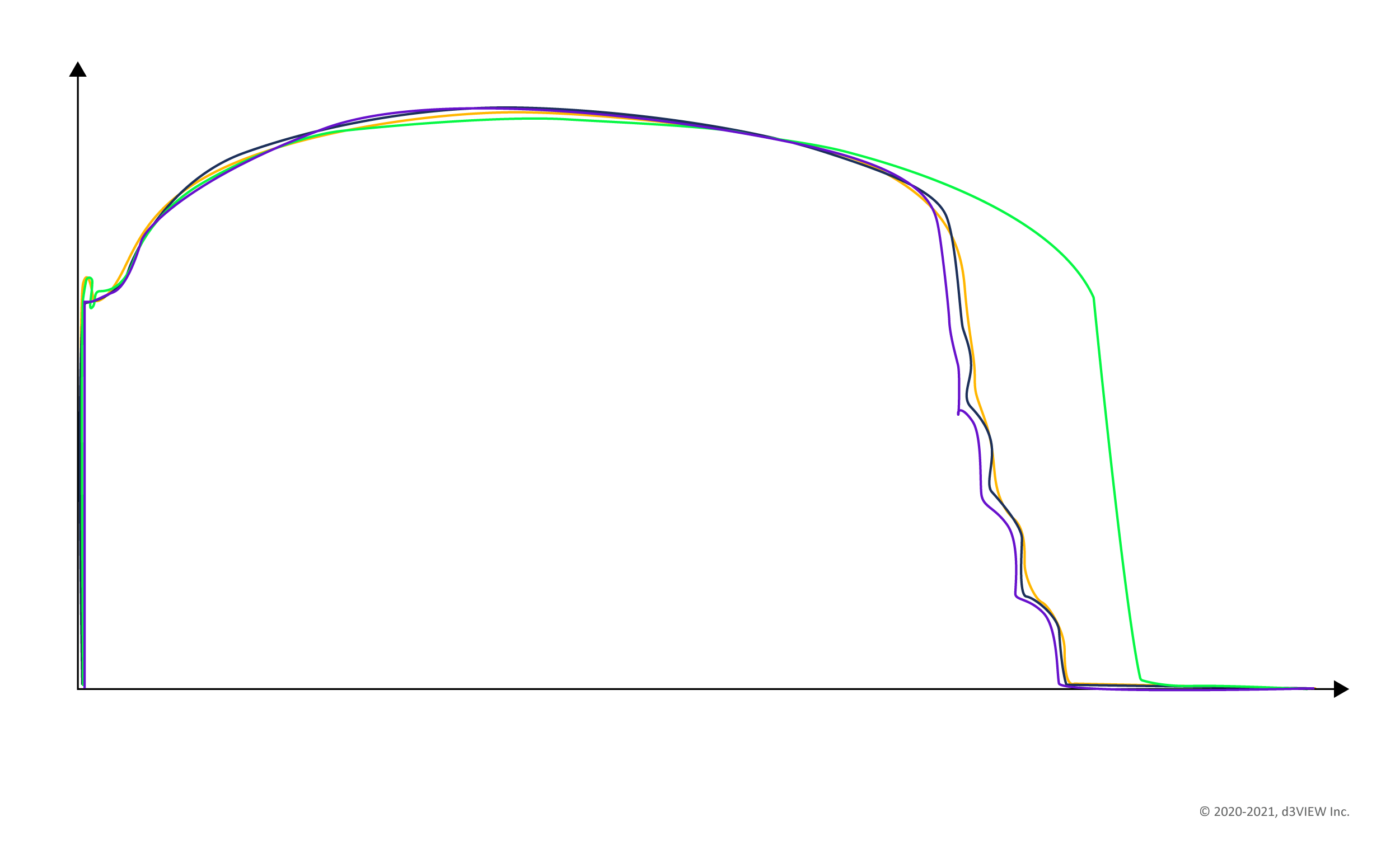Material calibration workflow overview