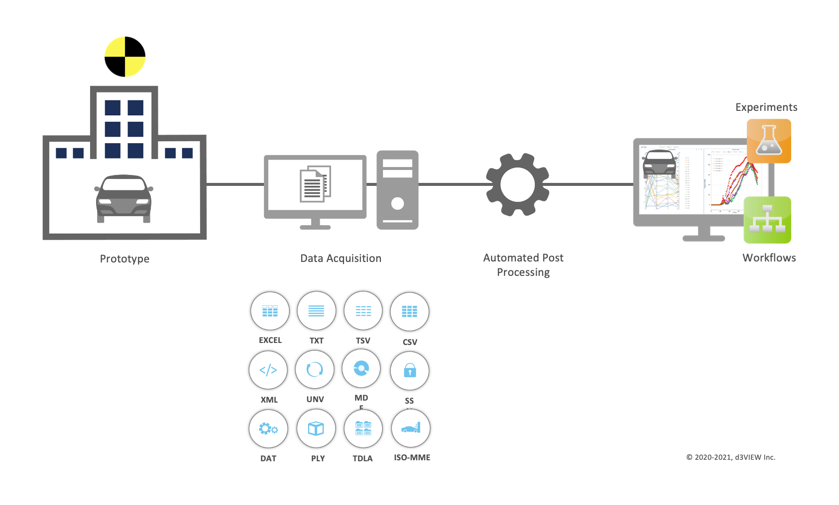 Physical Test data import interface