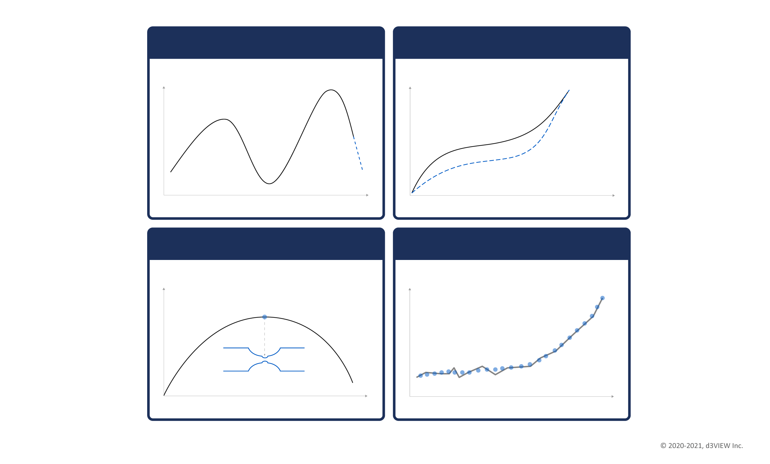 Material calibration data transformation diagram