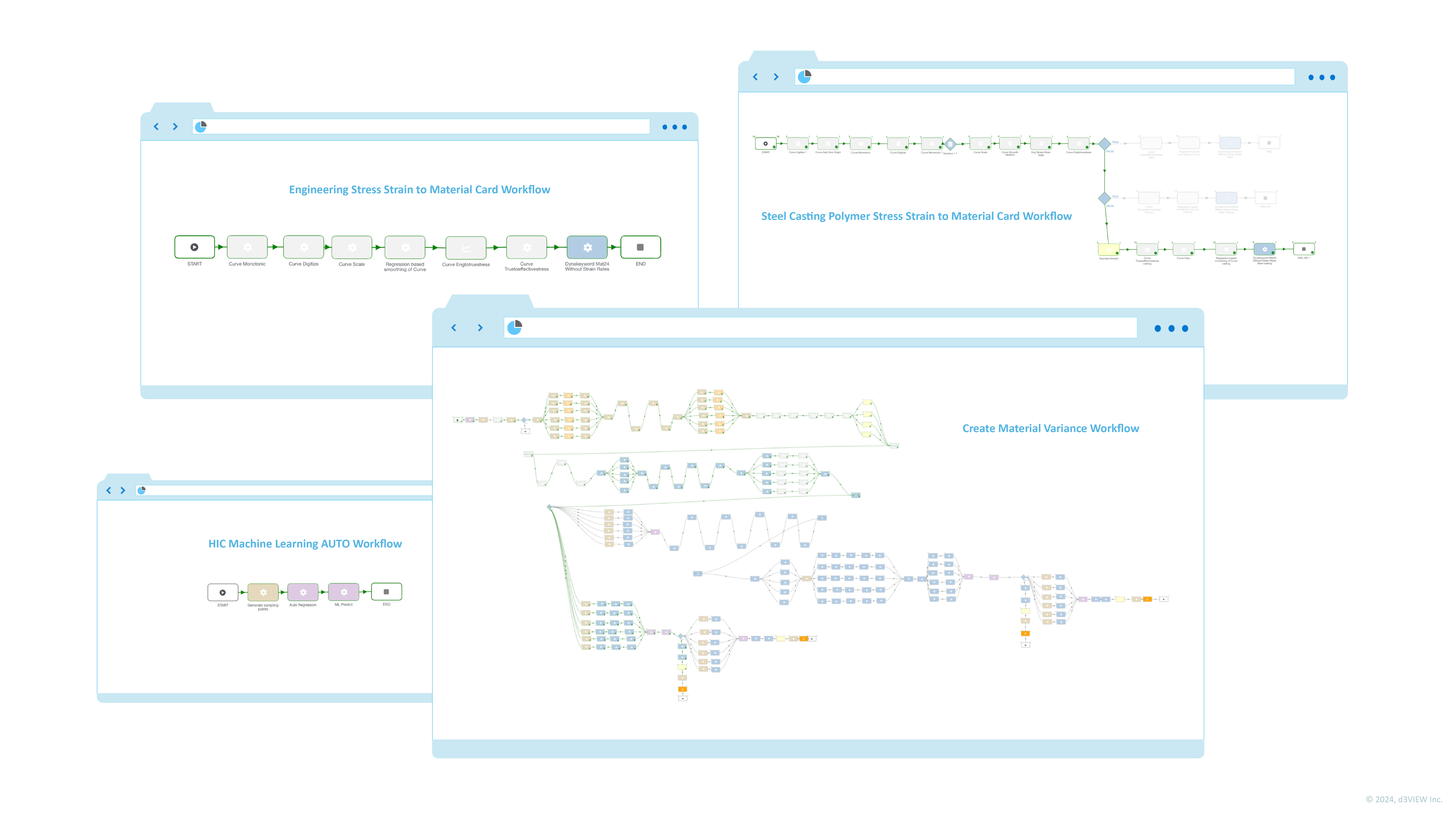d3VIEW workflow canvases