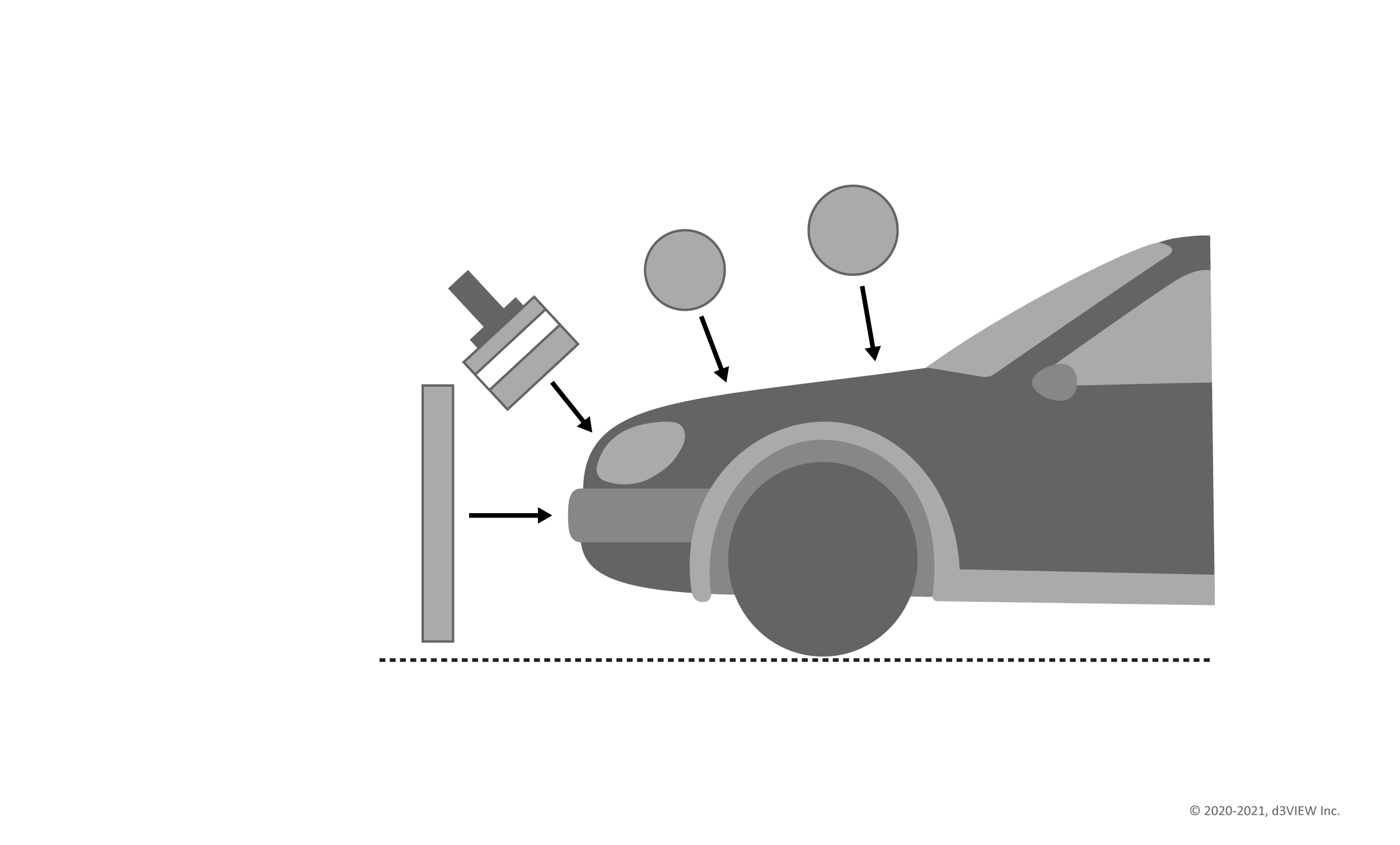 Crashworthiness impactor locations across a vehicle: adult head, child head, upper leg, lower leg, and pedestrian
