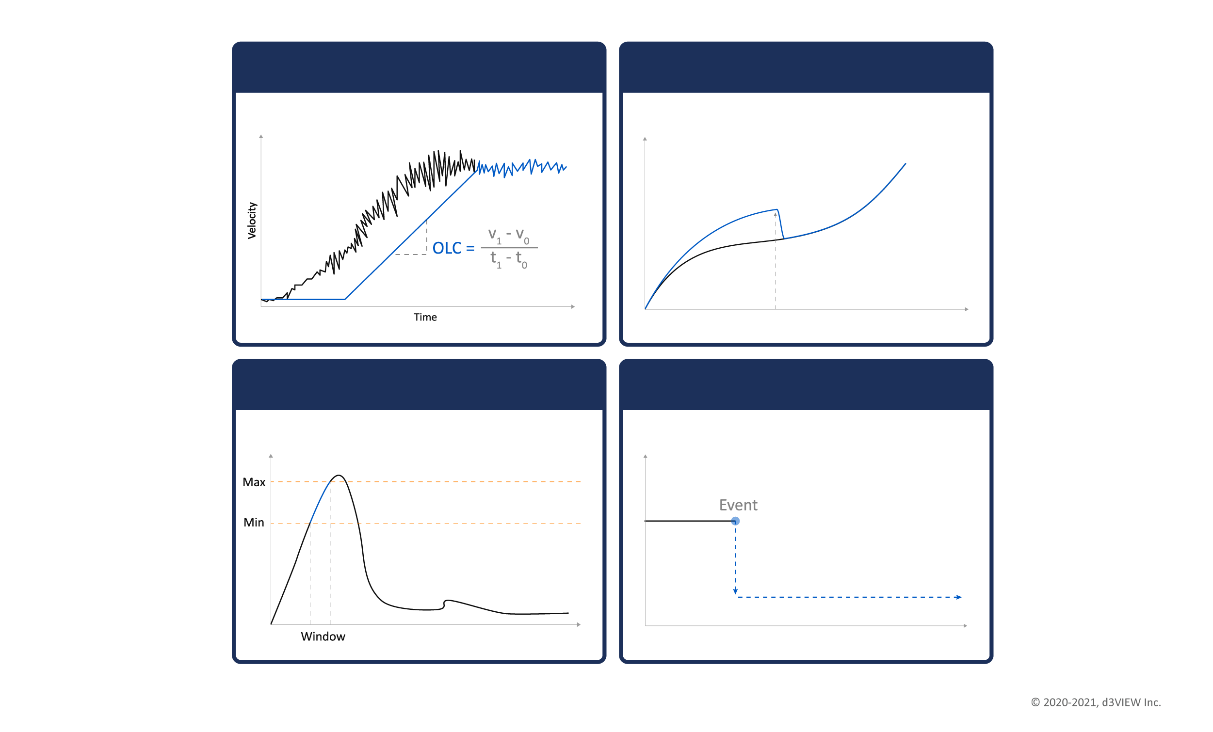 Crashworthiness post-processing examples for velocity curves, windows, limits, and events