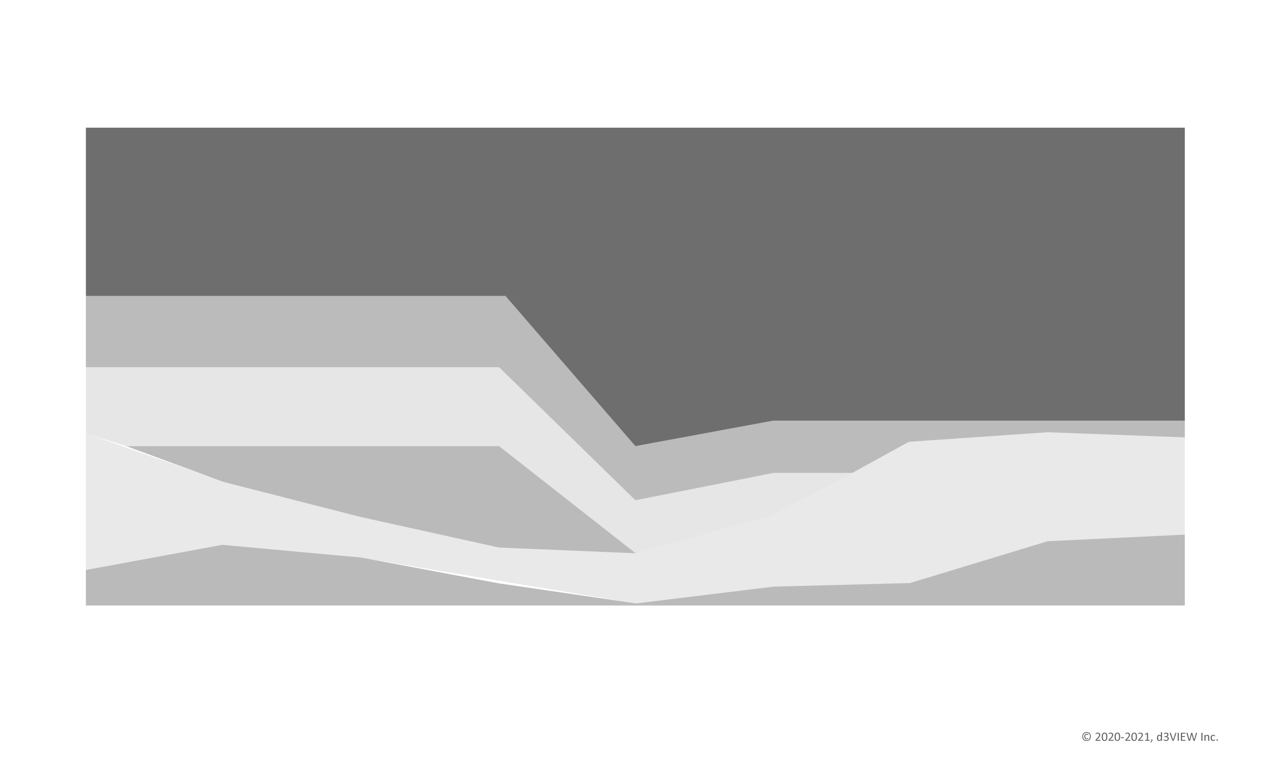 Design-of-experiments visual showing a simulation response space