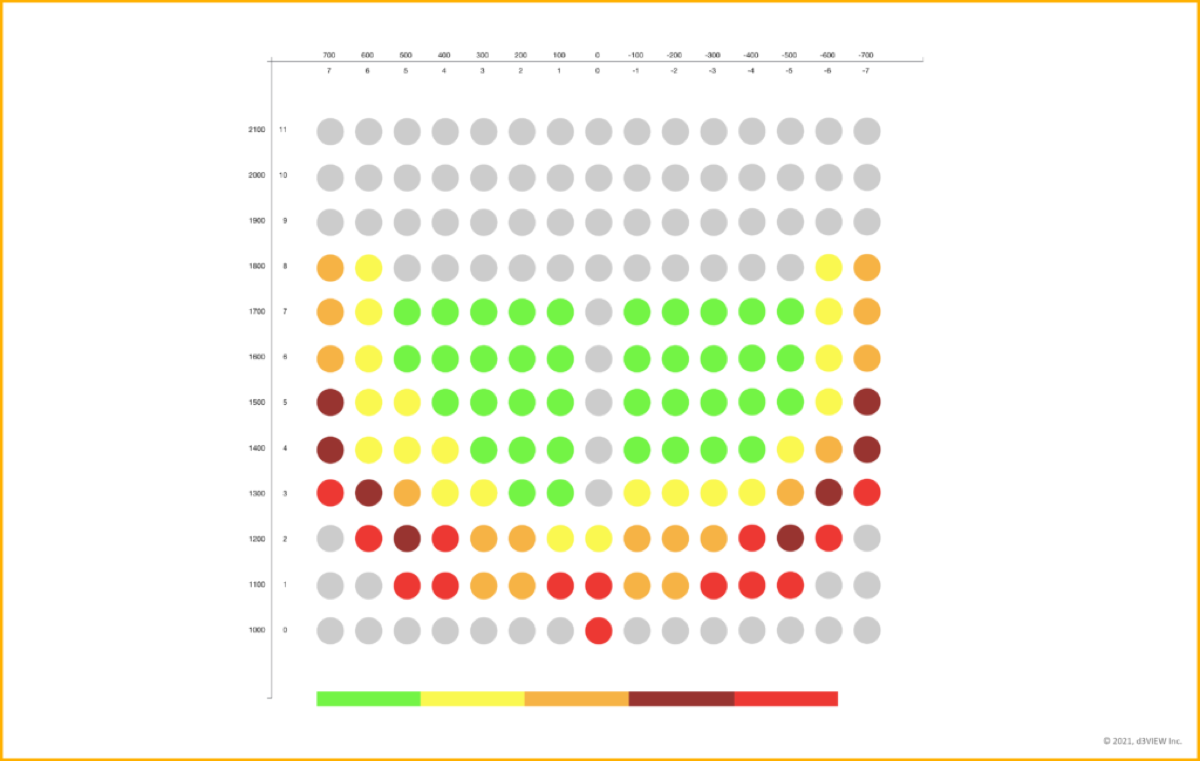 PedPro response map for pedestrian protection evaluation
