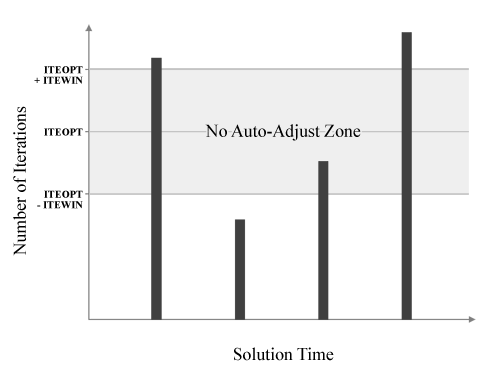 AutoAdjust