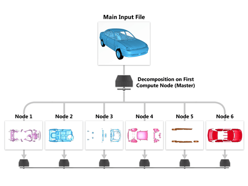 model decomposition process