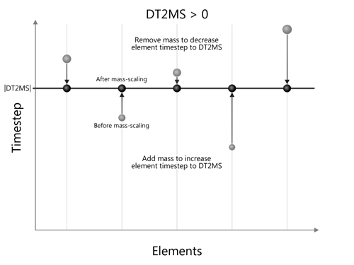 dt2ms2