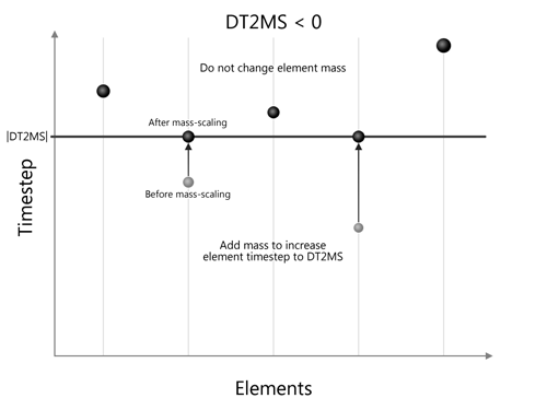 dt2ms1