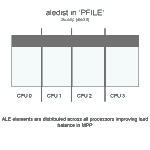 Distributed Decomposition