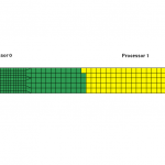 Element Formulation Weighted