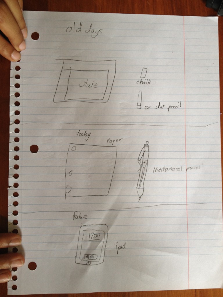 Future of Writing