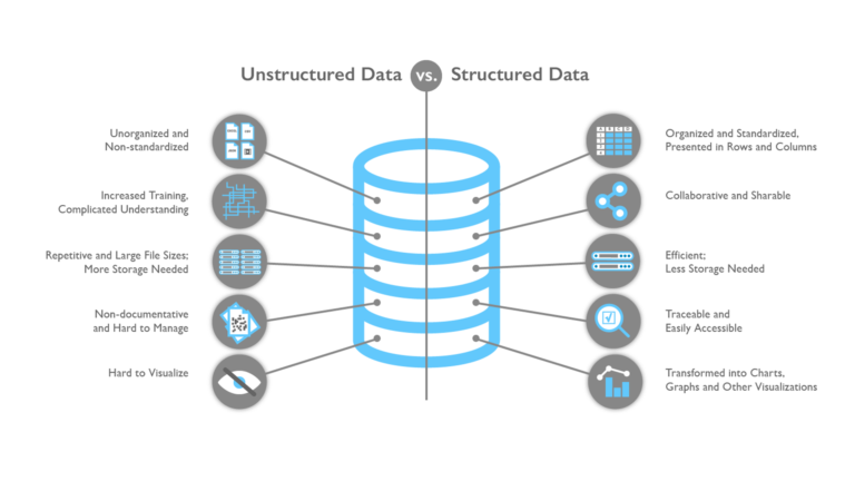 Advantages of Structured Data