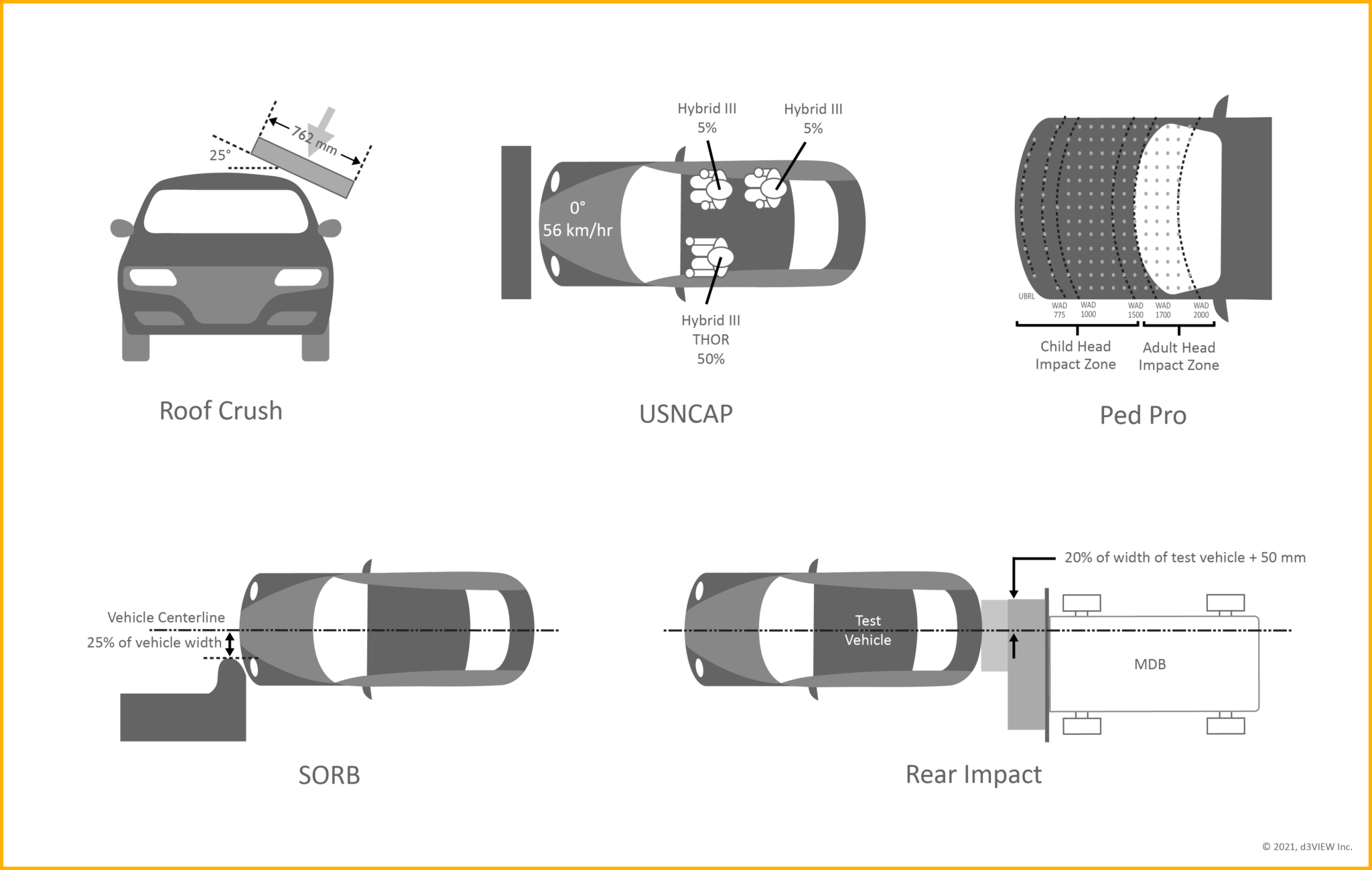 Crashworthiness Tools in d3VIEW d3VIEW