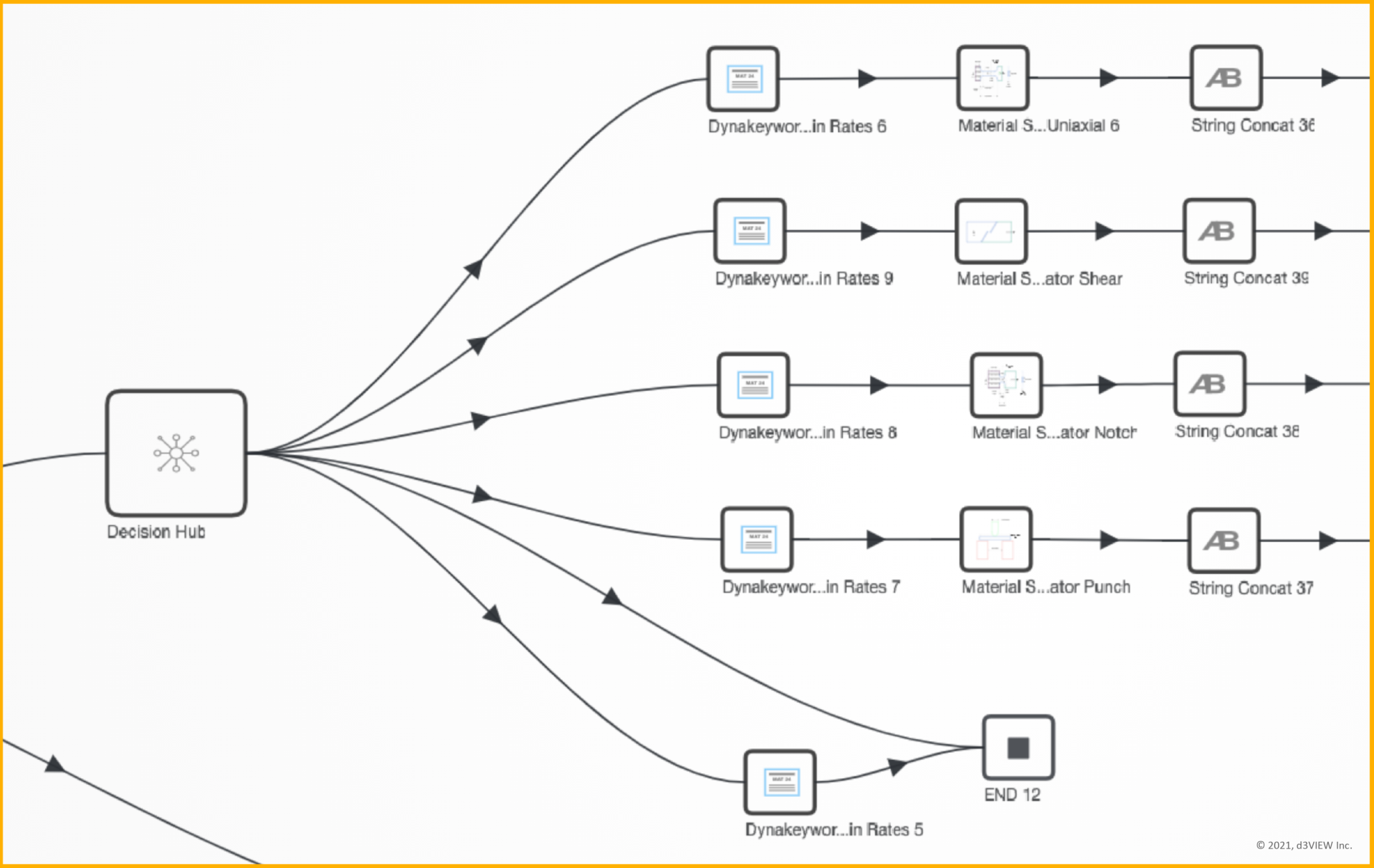 New Workflow Features – d3VIEW
