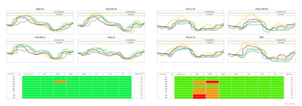 Using aPLI Templates for Crash Safety in d3VIEW