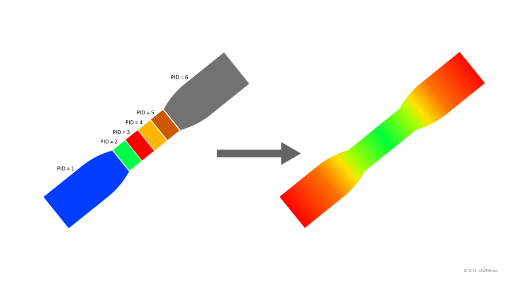 Generate Part Contours with New d3VIEW Workers