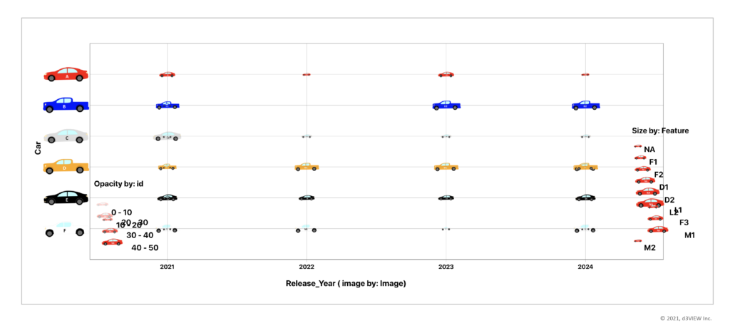 Explore Non-Scientific Data in Simlytiks<sup>®</sup>