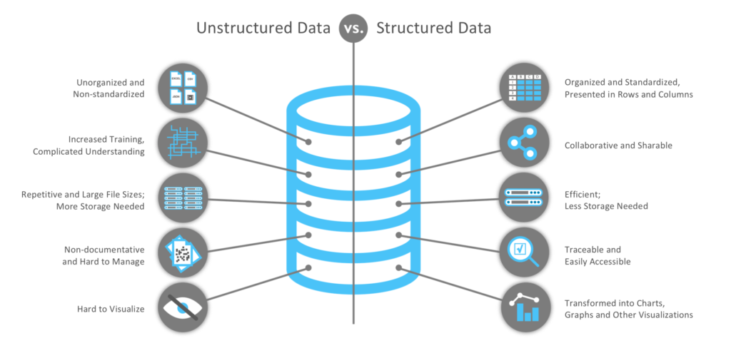 Storing and Viewing Scientific Data in d3VIEW