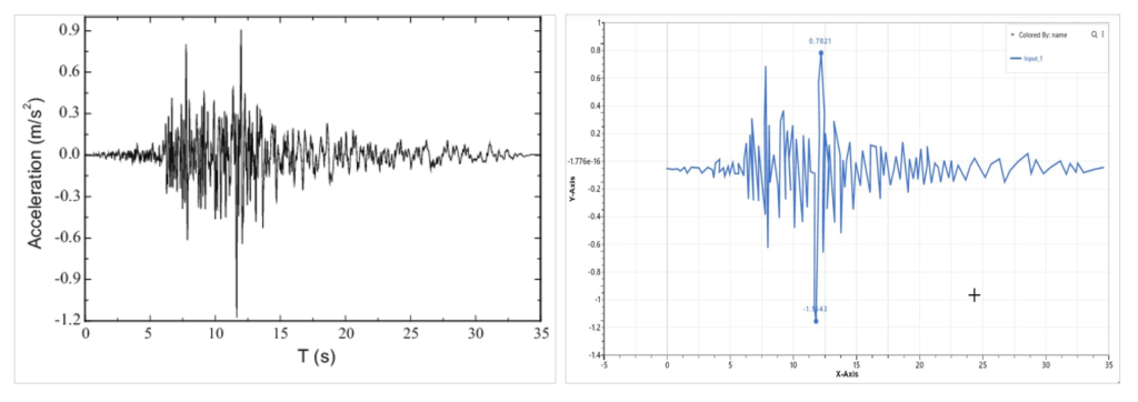 Curve Digitization in d3VIEW