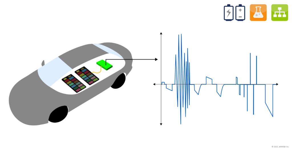 Battery Cycle Detection using ‘Current’ Time-series Data