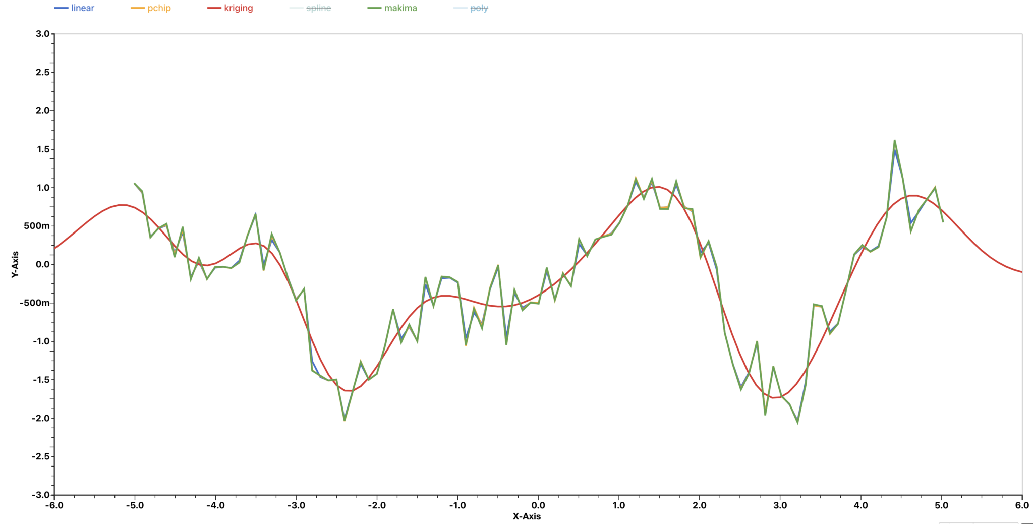 Kriging interpolation – d3VIEW