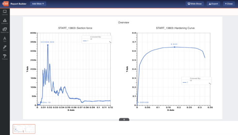 Consolidated Report