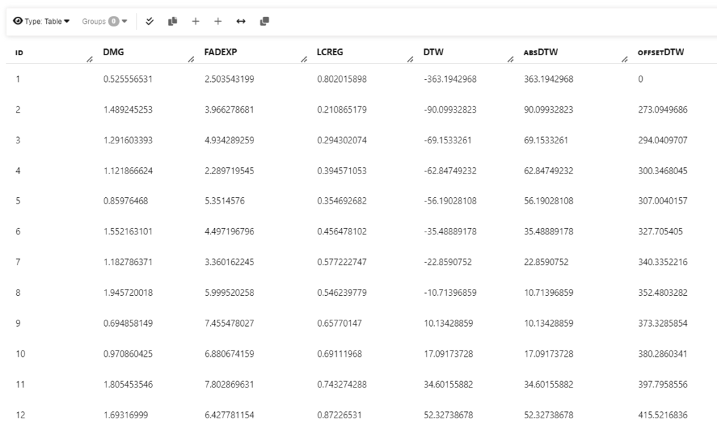 1: An example of one iteration of simulated annealing search. The red