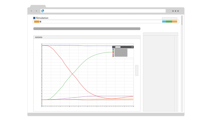 Simulation Results KPIs