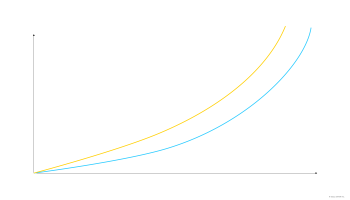 Learn and Predict Curves