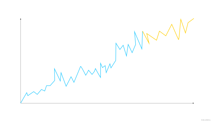 Time Series Forecasting